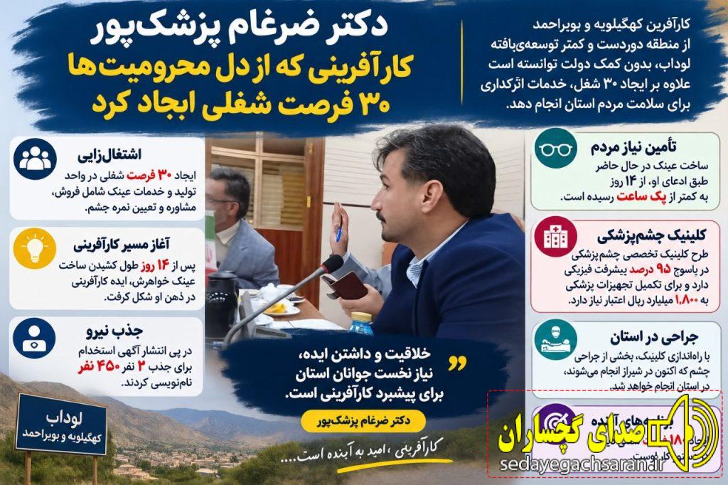 دکتر ضرغام پزشک‌پور کارآفرینی که از دل محرومیت‌ها ۳۰فرصت شغلی ایجاد کرد