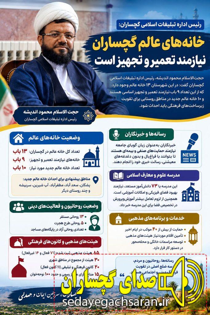 نشست رئیس اداره تبلیغات اسلامی گچساران  با خبرنگاران