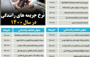 نرخ جریمه‌های رانندگی در سال ۱۴۰۰ منتشر شد+جدول جریمه ها