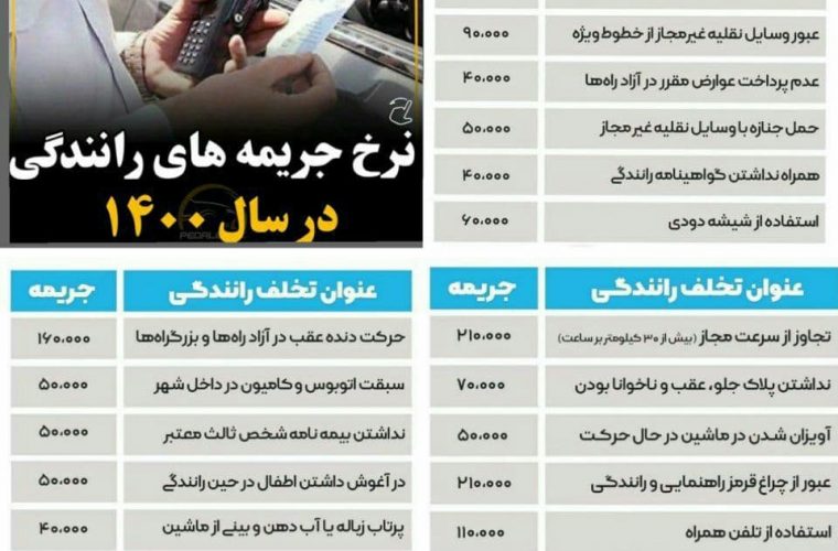 نرخ جریمه‌های رانندگی در سال ۱۴۰۰ منتشر شد+جدول جریمه ها