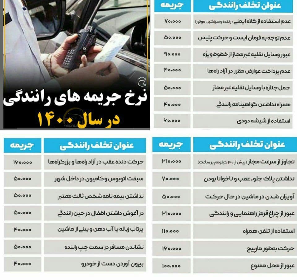 نرخ جریمههای رانندگی در سال ۱۴۰۰ منتشر شد+جدول جریمه ها نرخ جریمههای رانندگی در سال ۱۴۰۰ منتشر شد+جدول جریمه ها