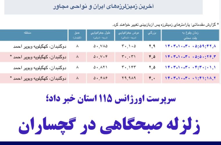 سرپرست اورژانس ۱۱۵ استان خبر داد؛ اعلام آماده باش کشوری در پی زلزله های گچساران سرپرست اورژانس ۱۱۵ استان خبر داد؛ اعلام آماده باش کشوری در پی زلزله های گچساران